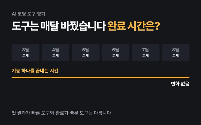 AI 코딩 도구를 또 바꿨습니다. 프로젝트 기억은 어디에 남았을까요?