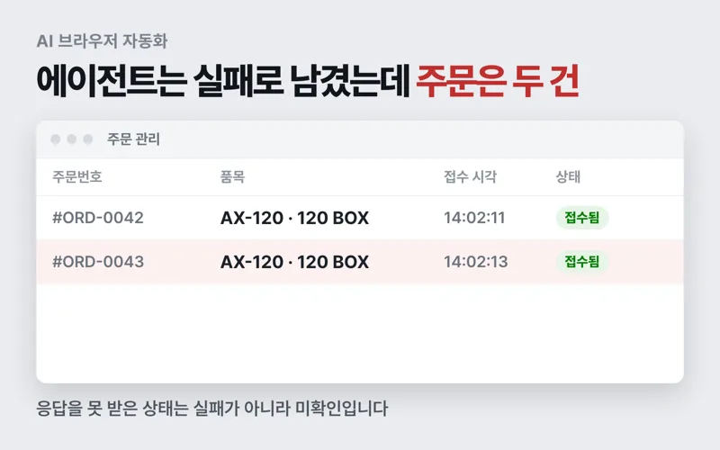 AI가 주문 버튼을 눌렀습니다. 연결이 끊기면 다시 눌러도 될까요?