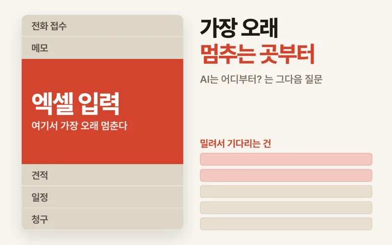 전화가 끝나면 엑셀을 엽니다. AI는 ‘옮겨 적는 순간’부터 붙이세요