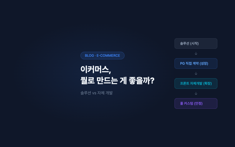 이커머스, 뭘로 만드는 게 좋을까? 솔루션 vs 자체 개발