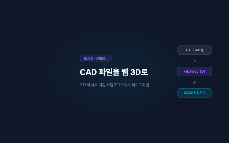 CAD 파일을 웹 3D로: STP에서 디지털 카탈로그까지의 파이프라인